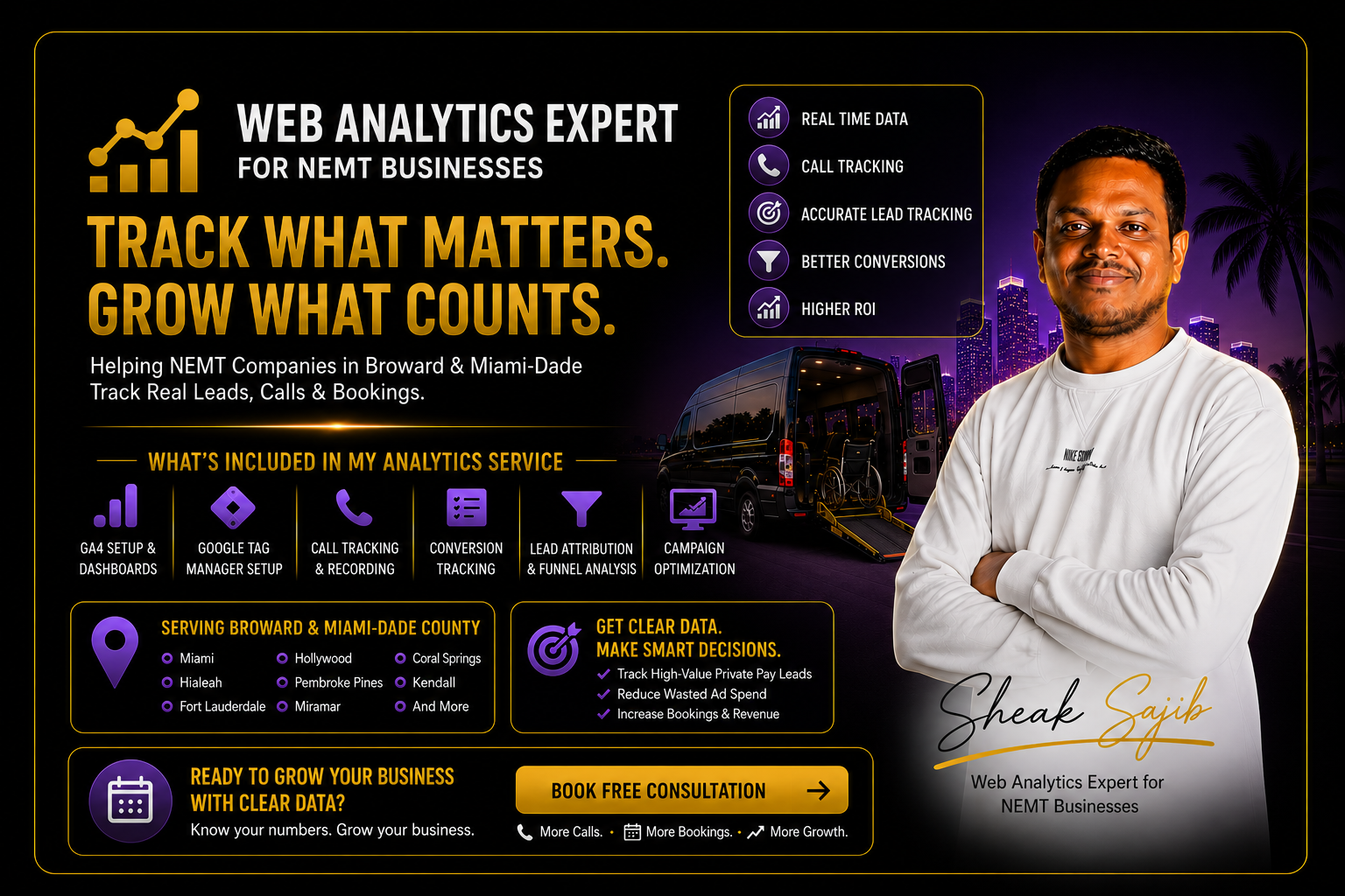 Comprehensive service page promoting a web analytics and conversion tracking expert specializing in Non-Emergency Medical Transportation (NEMT) for Broward and Miami-Dade County. The page explains how NEMT providers can accurately measure the effectiveness of their Google Ads, SEO, and digital marketing by tracking real private-pay leads, phone calls, form submissions, stretcher transport inquiries, and completed bookings. It details a complete analytics solution that includes Google Analytics 4 (GA4) setup, Google Tag Manager (GTM) implementation, Google Ads conversion tracking, call tracking, lead attribution, custom event tracking, funnel analysis, website behavior tracking, and conversion optimization. The content emphasizes identifying which marketing campaigns generate qualified private-pay patients, reducing wasted advertising spend, improving return on investment, and using data-driven insights instead of guesswork. It also highlights advanced reporting with tools such as GA4, GTM, Google Ads, CallRail, and Looker Studio, along with localized analytics strategies for Miami, Fort Lauderdale, Hialeah, Broward County, and Miami-Dade County. Overall, the page positions web analytics as an essential system for helping NEMT businesses understand customer behavior, improve marketing performance, increase qualified bookings, and make smarter business decisions through accurate conversion tracking and measurable growth.